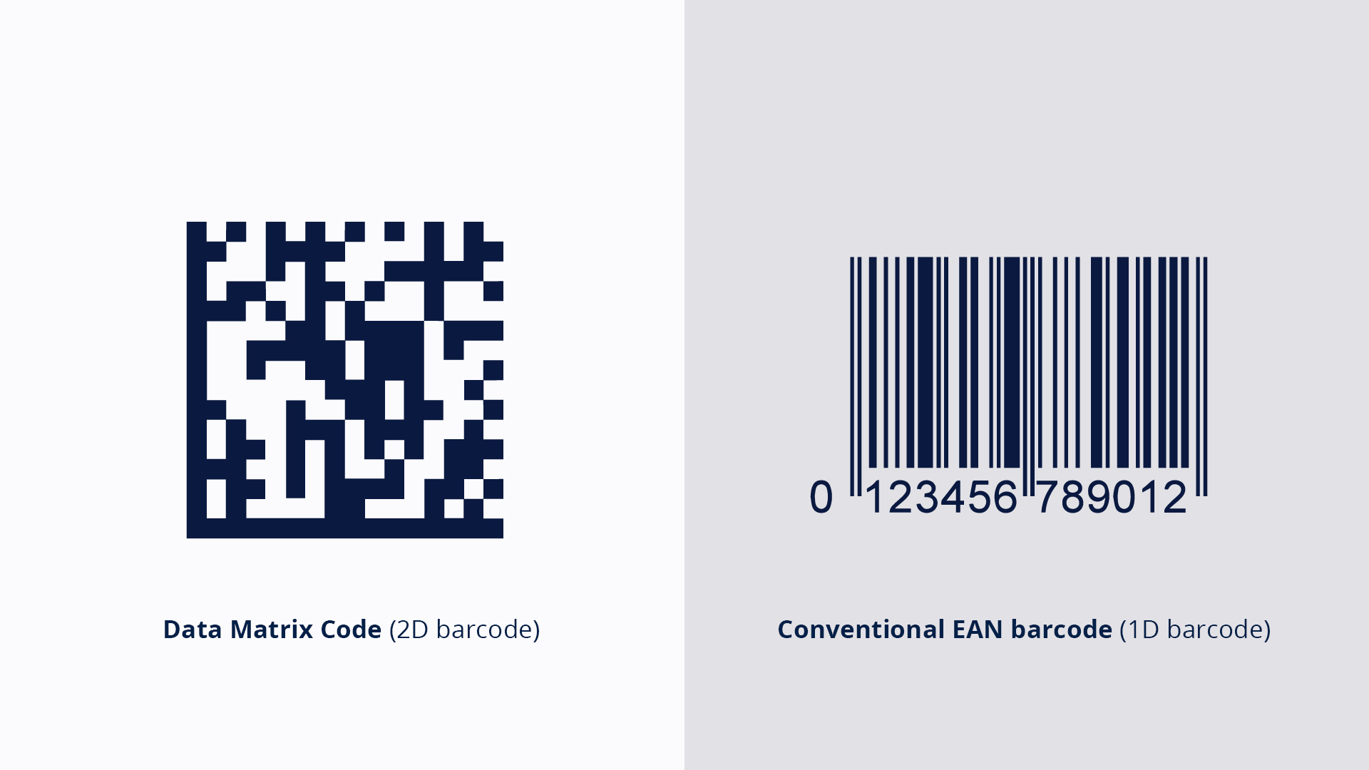 data-matrix-vs-ean-barcode