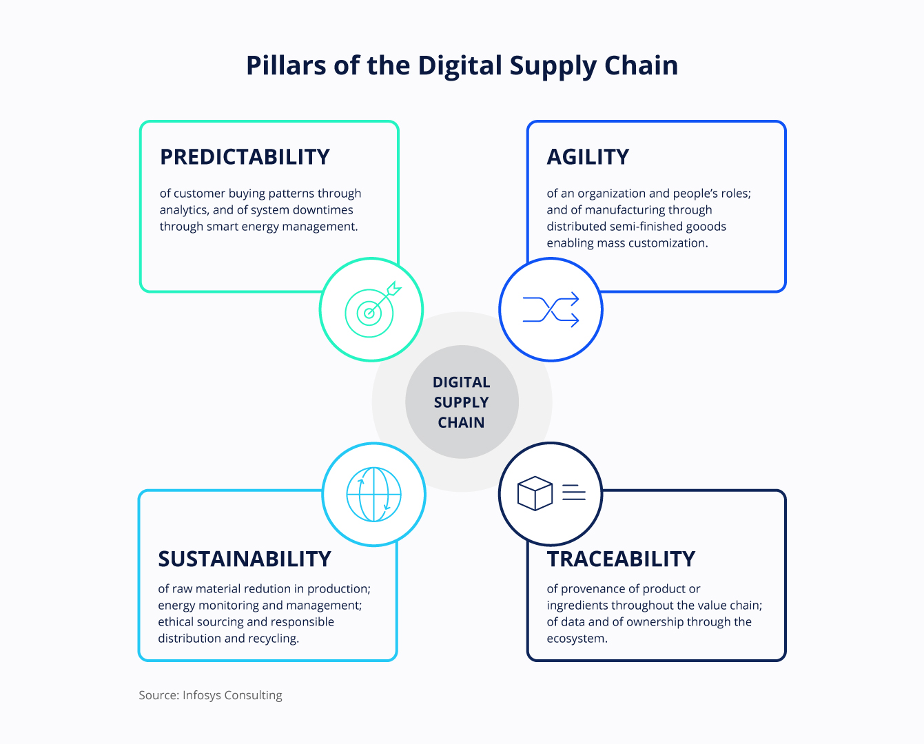 pillars-digital-supply-chain1