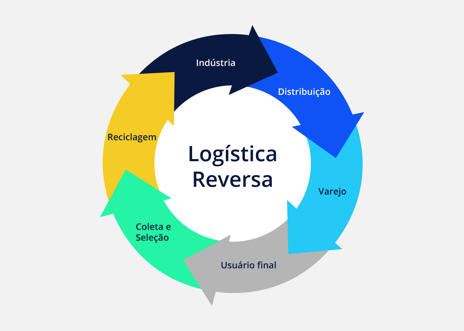 reverse-logistics_Prancheta 1