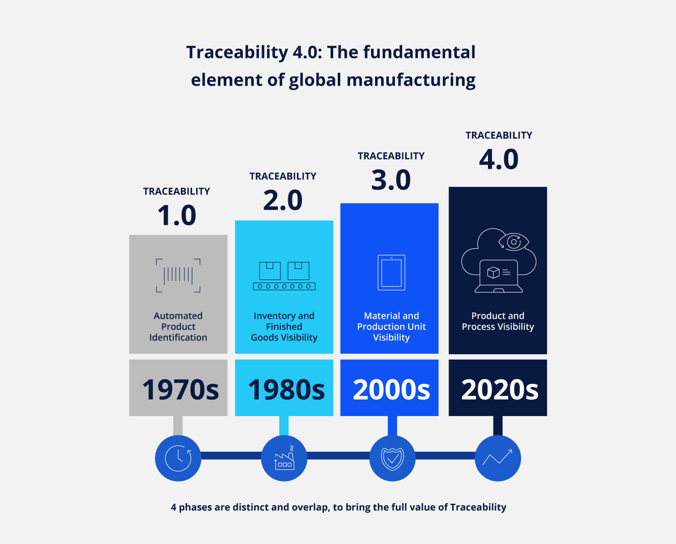 traceability-4-0